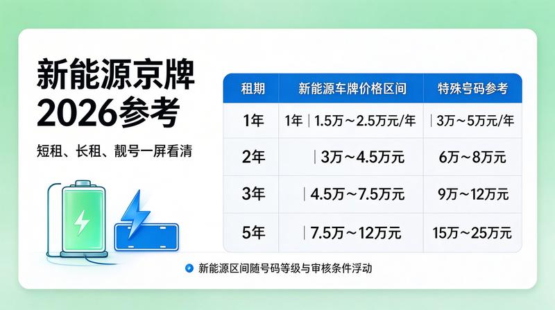 新能源车与燃油车牌照对比